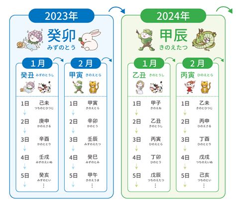 1976年 干支|1976年（昭和51年）の干支カレンダー